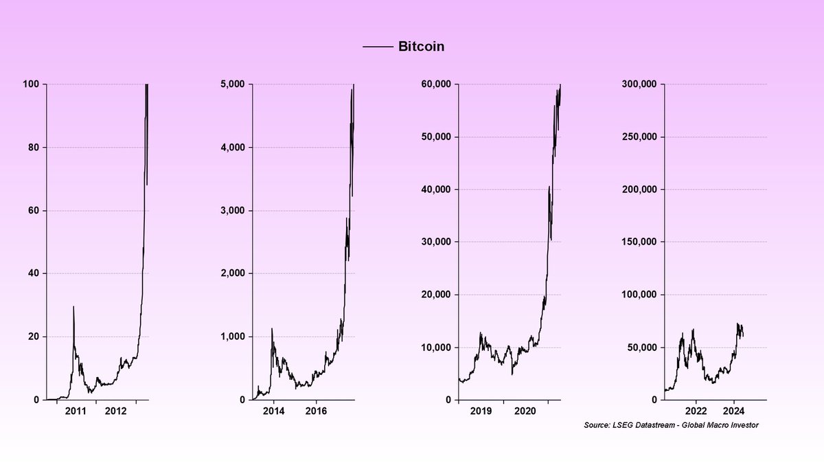 LarkDavis's tweet image. The sentiment in crypto is more bearish than when #Bitcoin was at $20,000.

Sometimes, people fail to look at the bigger picture.

We still have a face-melting bull run ahead of us.

Have some patience!