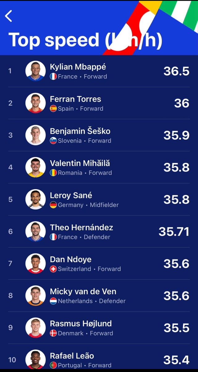 Hey <a href="/DriscollFC/">Jon Driscoll</a> <a href="/TerryGibson88/">Terry Gibson</a>  loving the pod as usual and agree with surprise in De la Fuente removing the pace &amp; threat of Williams and Yamal but this stat shocked me and may provide some explanation.
Torres did get through one on the break but then proceeded to screw it up