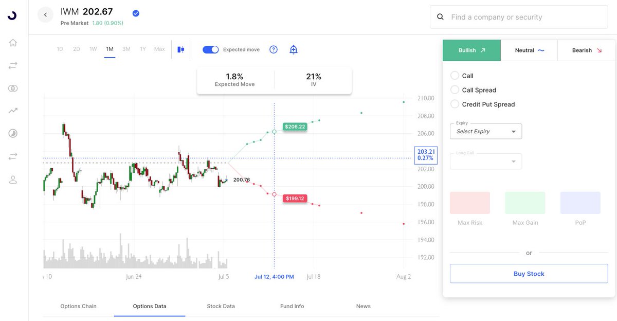 Options AI tweet media