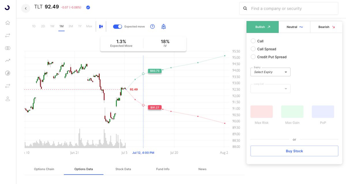 Options AI tweet media