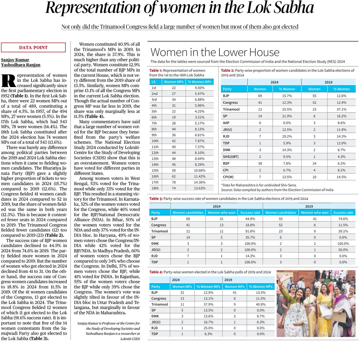 Sanjay Kumar's article on 'Representation of Women in the Lok Sabha' (with Yashodhara Ranjan), in The Hindu.