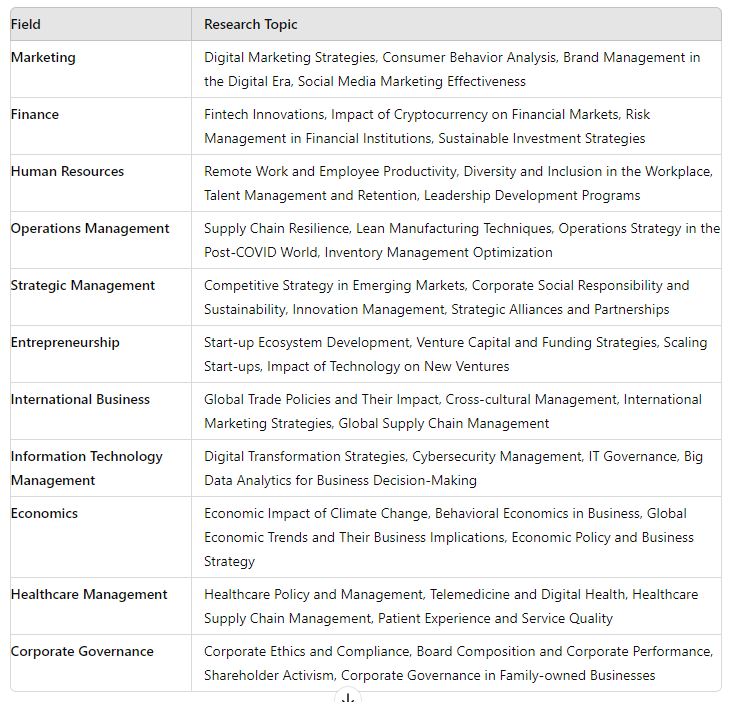 ScholarshipfPhd's tweet image. Latest Research Topics for MBA Students

#MBA #Researchtopics