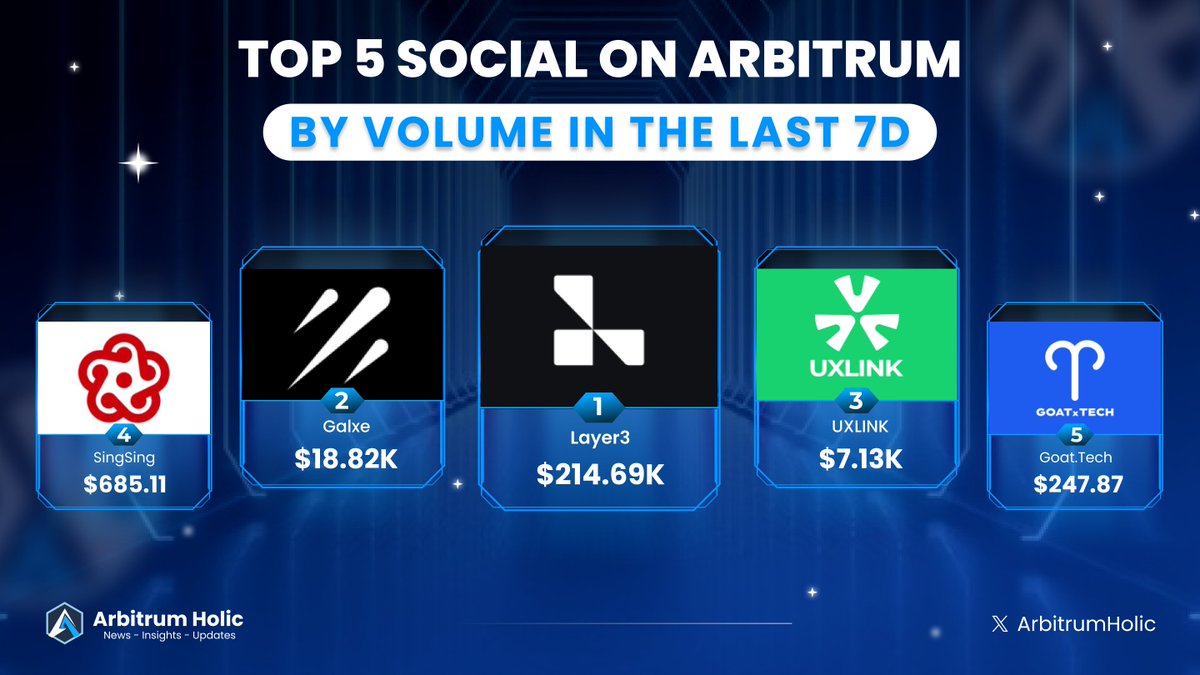 Arbitrum Holic tweet media