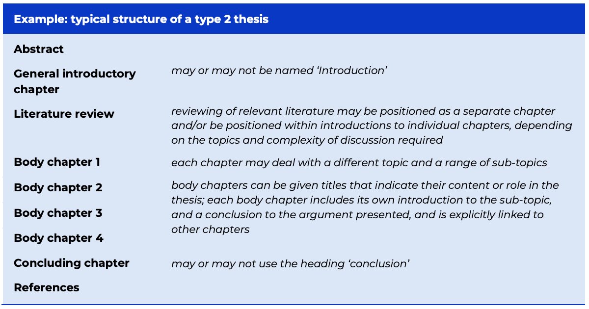 There are two main thesis structures. 

Type 1 is more common in the sciences whilst Type 2 is used more in the humanities field. 

Do you know what the differences are and how to choose the best structure to tell YOUR thesis story?