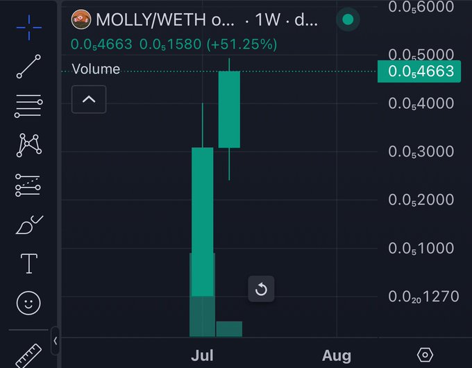 THE KINDA CHART WE ALL LOVE TO SEE https://t.co/w56bdXv9pG<a href="/tag/bsc"class="tags"><span>#bsc</span></a><a href="/tag/bnb"class="tags"><span>#bnb</span></a><a href="/tag/defi"class="tags"><span>#defi</span></a><a href="/tag/crypto"class="tags"><span>#crypto</span></a><a href="/tag/eth"class="tags"><span>#eth</span></a><a href="/tag/bscgems"class="tags"><span>#bscgems</span></a>