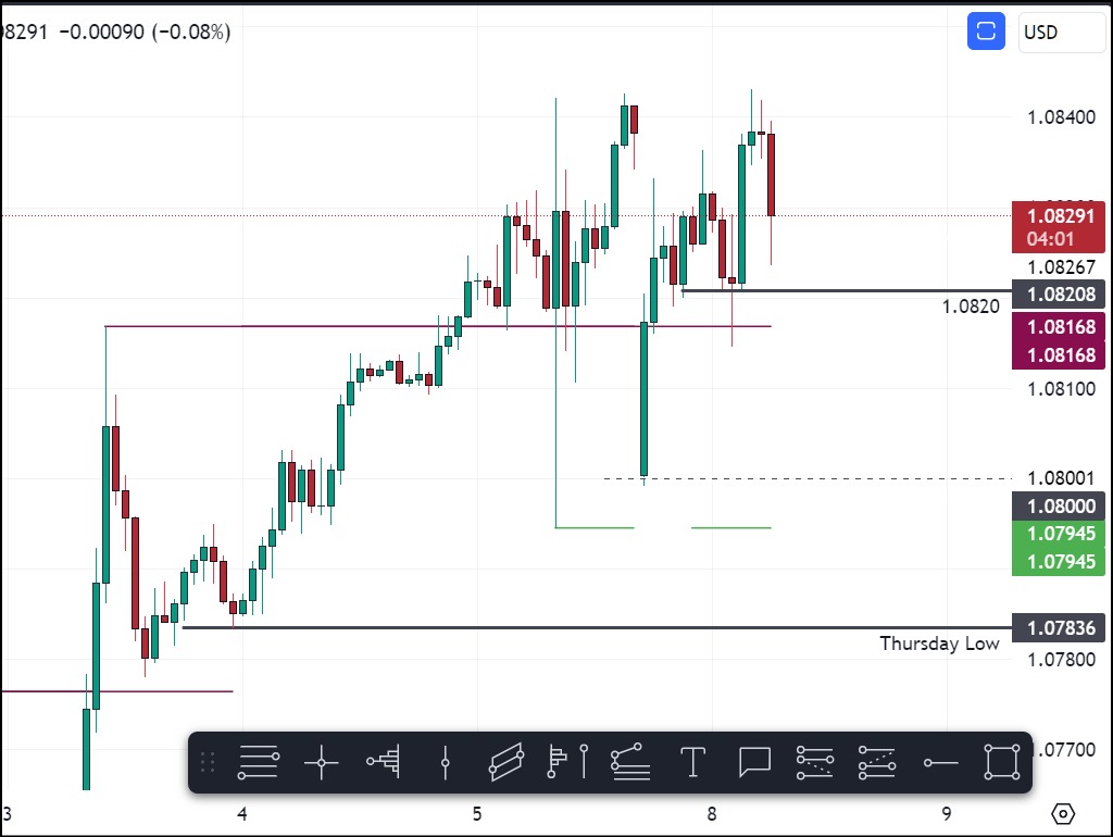 EmeraldAnalytic's tweet photo. #EURUSD: If #euro takes out 1.0820 i will be lookong to buy  btw 1.0800 and #July4th2024 Low. #daytrader https://t.co/JzWWttXkxH