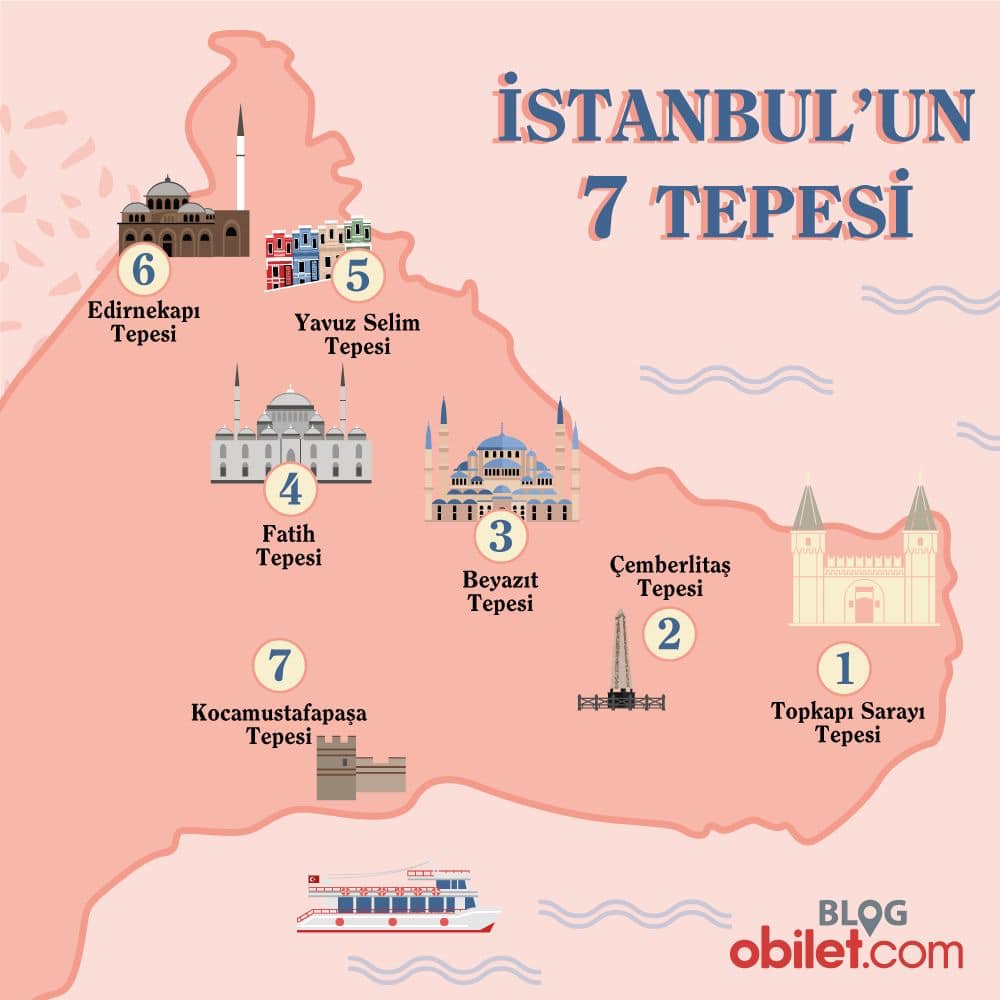 İstanbul'un 7 Tepesi..

adnycl.blogspot.com/2024/07/istanb…