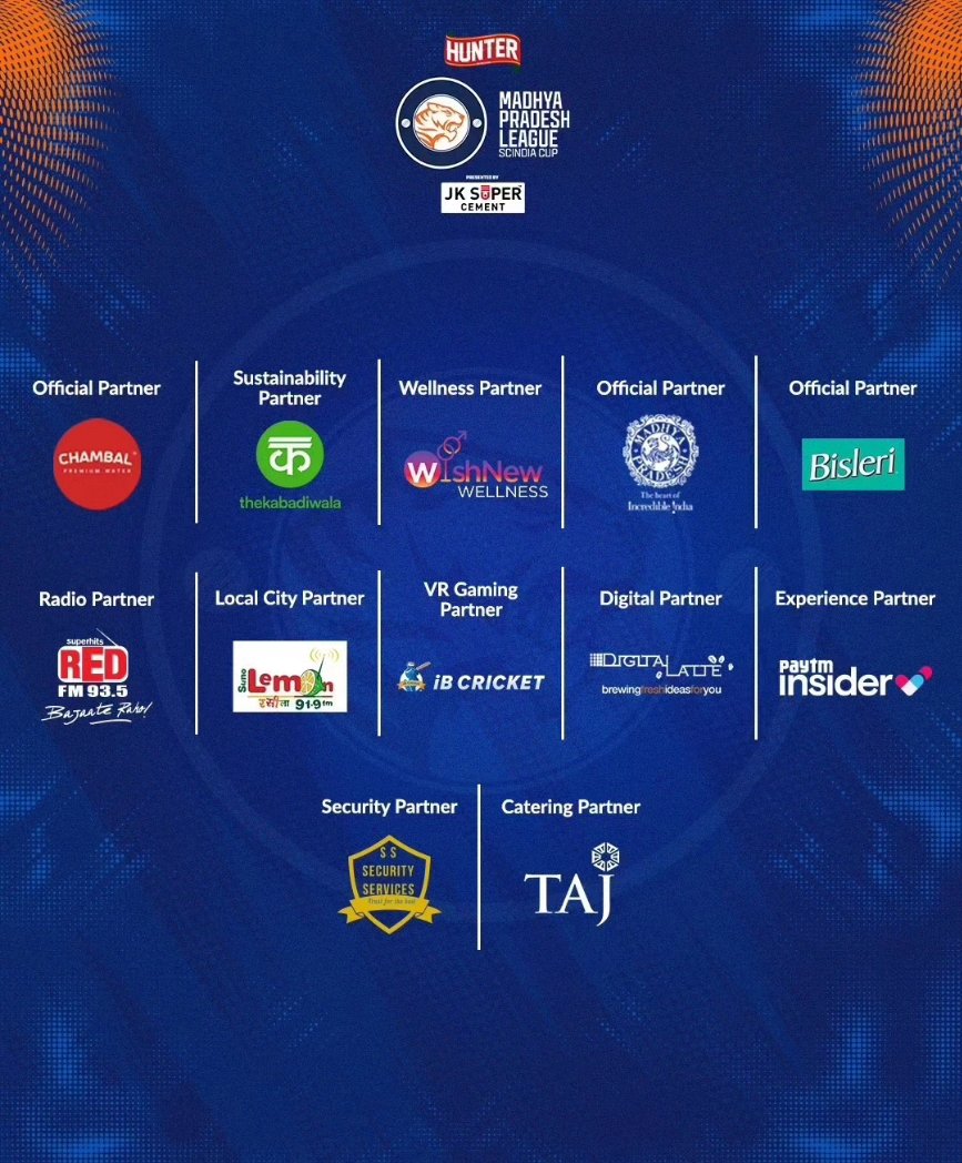 MPLeagueT20's tweet photo. Thank you to all our wonderful Sponsors, Partners and Vendors for being a part of a successful Season 1 of Madhya Pradesh League 2024. ๐๐ผ
#MadhyaPradeshLeague #MPLeagueT20 #MPLeague #Sponsors #Partners https://t.co/YYzFccMuQa