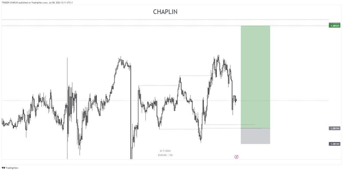 $EU 

TP or SL