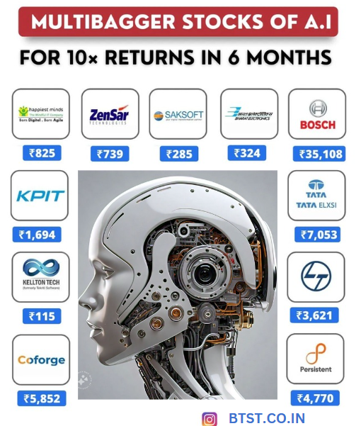 btst_tech's tweet photo. Multibagger Stocks of AI🤖
#trading #finance #stockmarket #news #update #DidYouKnow #Goodmorning #history #facts #Nifty #SEBI #BoycottJio #Reliance #Stock #Ambani #SEBI #AbhishekSharma #Sensex #Sophierain #ArmaanMalik #15CL #IRDEA #Zerodha #MITB #Incometax $PEPE https://t.co/oM2qUpUwIa