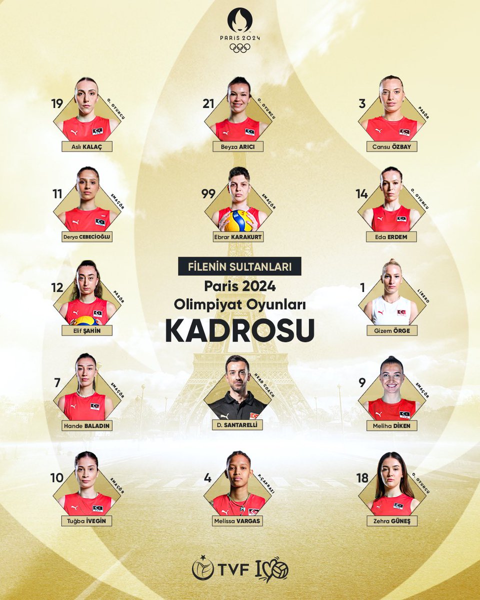 Türkiye Voleybol Federasyonu tweet media