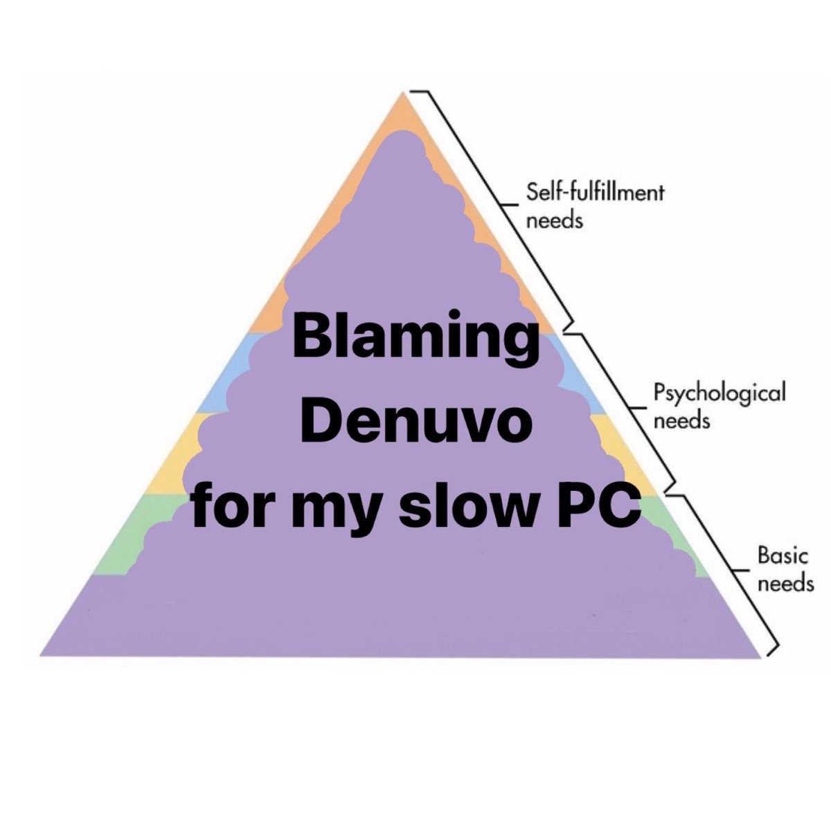 Denuvo by Irdeto tweet media