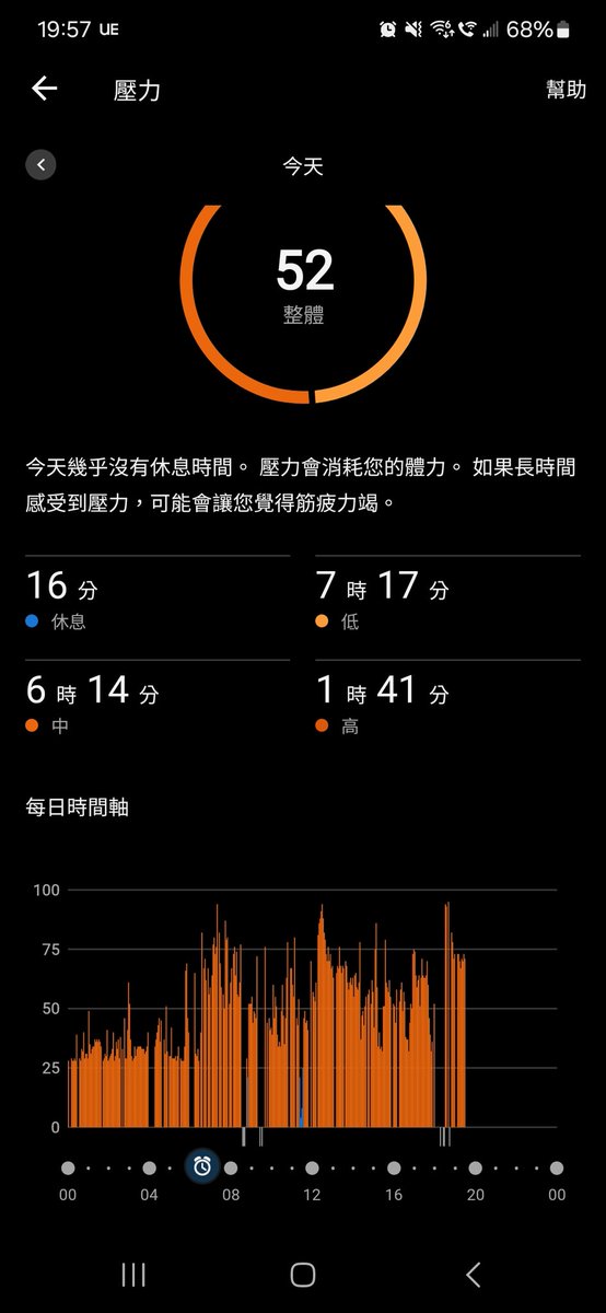 likelihood's tweet image. 休息是什麼