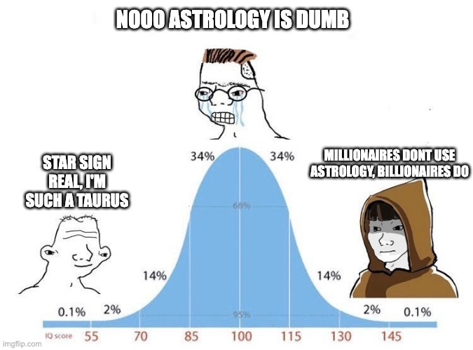 Astrology is the epitome of Lower and Upper curve
