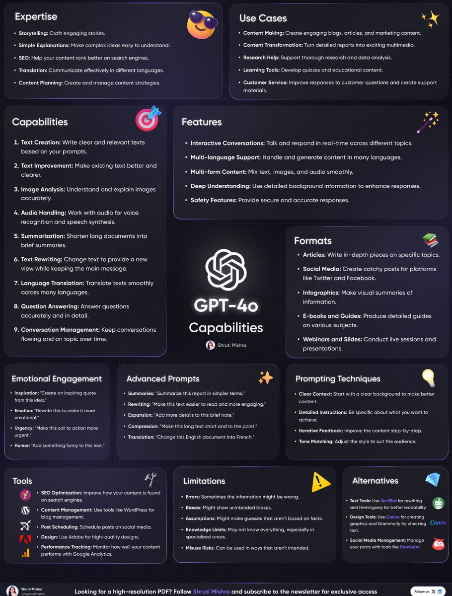 GPT-4o is a game changer but 99% aren't leveraging its full potential. 💡

Use this guide to 10x your work and productivity with ChatGPT- 4o 🚀

(Don't forget to bookmark)