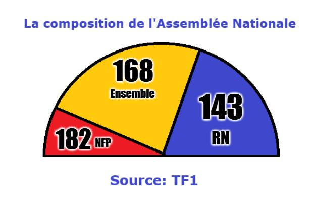Jerome_Visoth's tweet photo. @DEFAKATOR_Off @TF1Info https://t.co/i0Of08DC4s