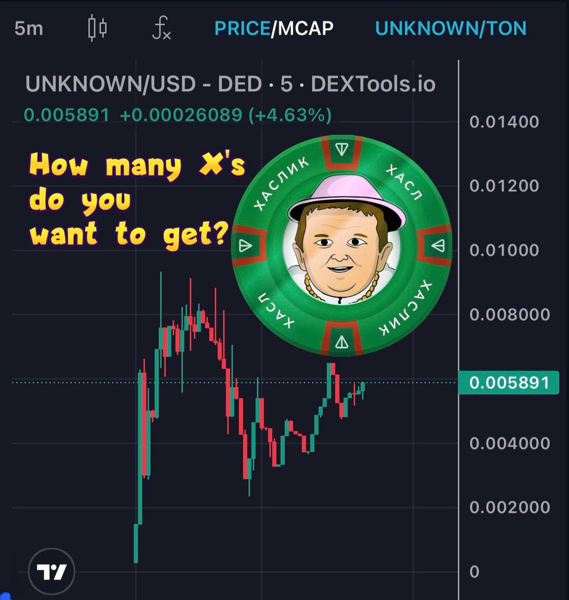 Haslikton's tweet photo. Look at this graph! gun, rocket) π€© write in the comments how many Xβs you see. This is only the first day.
#HASLIK π« #HASBIK #TON #buy #newproject #blockchainTON #NOT https://t.co/VWE0flJelr