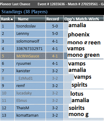 McWinSauce's tweet photo. pio lcq 1 meta

(Unsure if these lcqs will get decklists posted today) https://t.co/irOHNOCqT3