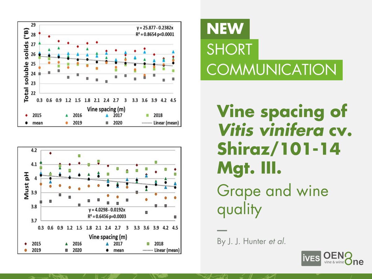 NEW short communication is available on #OENOOne!

🍇 "Vine spacing of Vitis vinifera cv. Shiraz/101-14 Mgt. III. Grape and wine quality" By Hunter et al.

🔗 Read freely: oeno-one.eu/article/view/7…