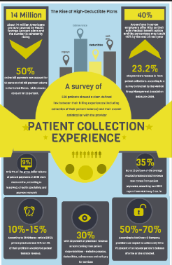 medsolutions360's tweet image. Patient collections made easy with our expert solutions. Improve your practice&apos;s cash flow with our #PatientCollections services. #Healthcare #MedicalBilling