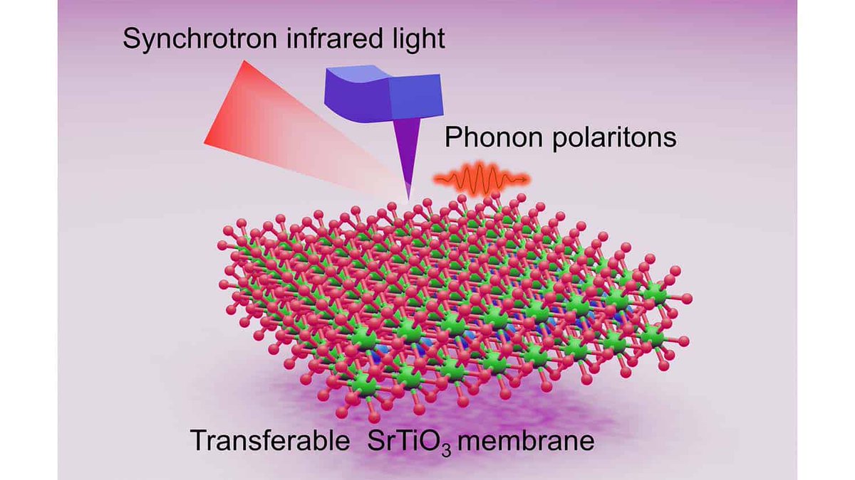DOE Office of Science (@doescience) on Twitter photo You can't hold onto light, but certain tech can confine it. With tools <a href="/BerkeleyLab/">Berkeley Lab</a> & <a href="/SLAClab/">SLAC</a>, scientists <a href="/NCState/">NC State University</a> showed that a class of thin-film membranes can "squeeze" infrared light better than current methods. It could improve infrared imaging: news.ncsu.edu/2024/06/squeez… You can't hold onto light, but certain tech can confine it. With tools <a href="/BerkeleyLab/">Berkeley Lab</a> & <a href="/SLAClab/">SLAC</a>, scientists <a href="/NCState/">NC State University</a> showed that a class of thin-film membranes can "squeeze" infrared light better than current methods. It could improve infrared imaging: news.ncsu.edu/2024/06/squeez…