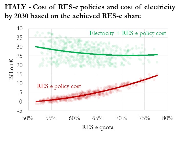 1/7 🧵 A recent <a href="/TheEconomist/">The Economist</a> article titled "Europe faces an unusual problem: ultra-cheap energy" perfectly aligns with our latest NET model research. Here's what we found.