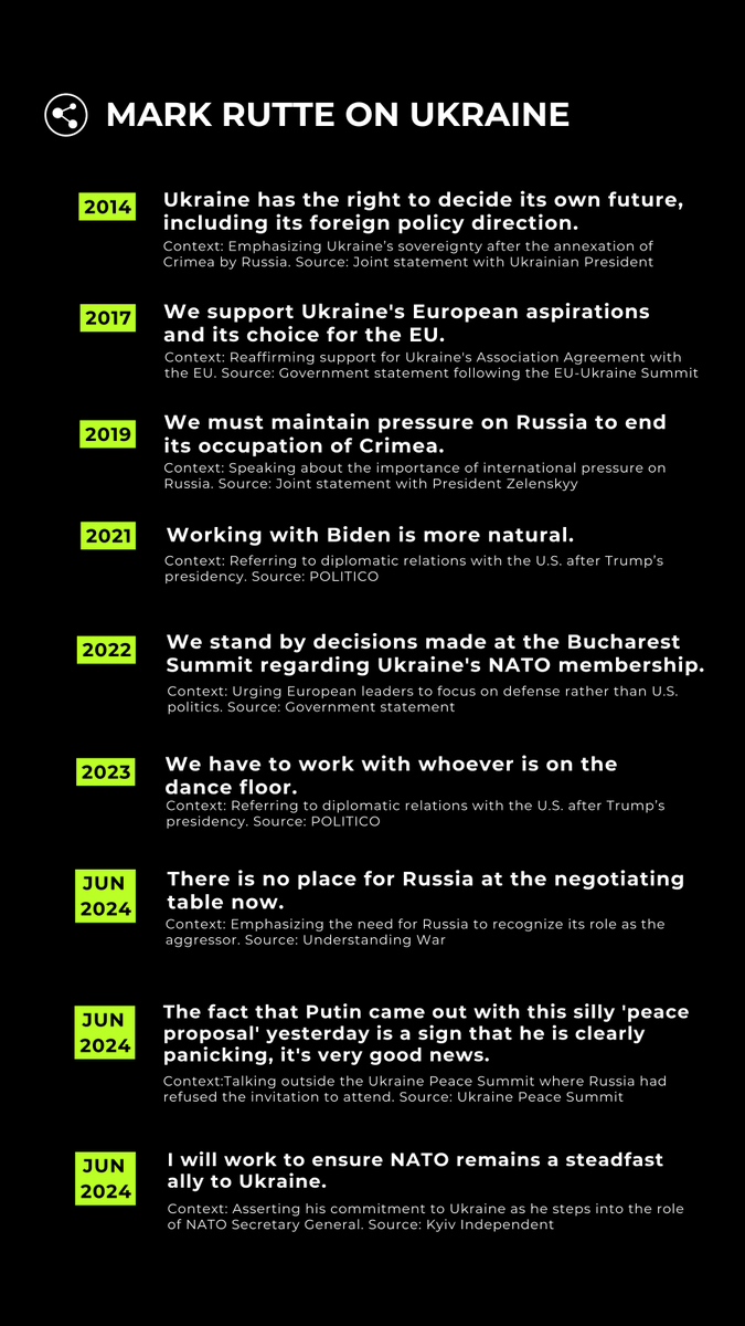 Cen4infoRes's tweet photo. Mark Rutte has been appointed as Secretary General of NATO from 1 October 2024.
What has he said about Ukraine? ⬇️ https://t.co/jXy9RUdXeo