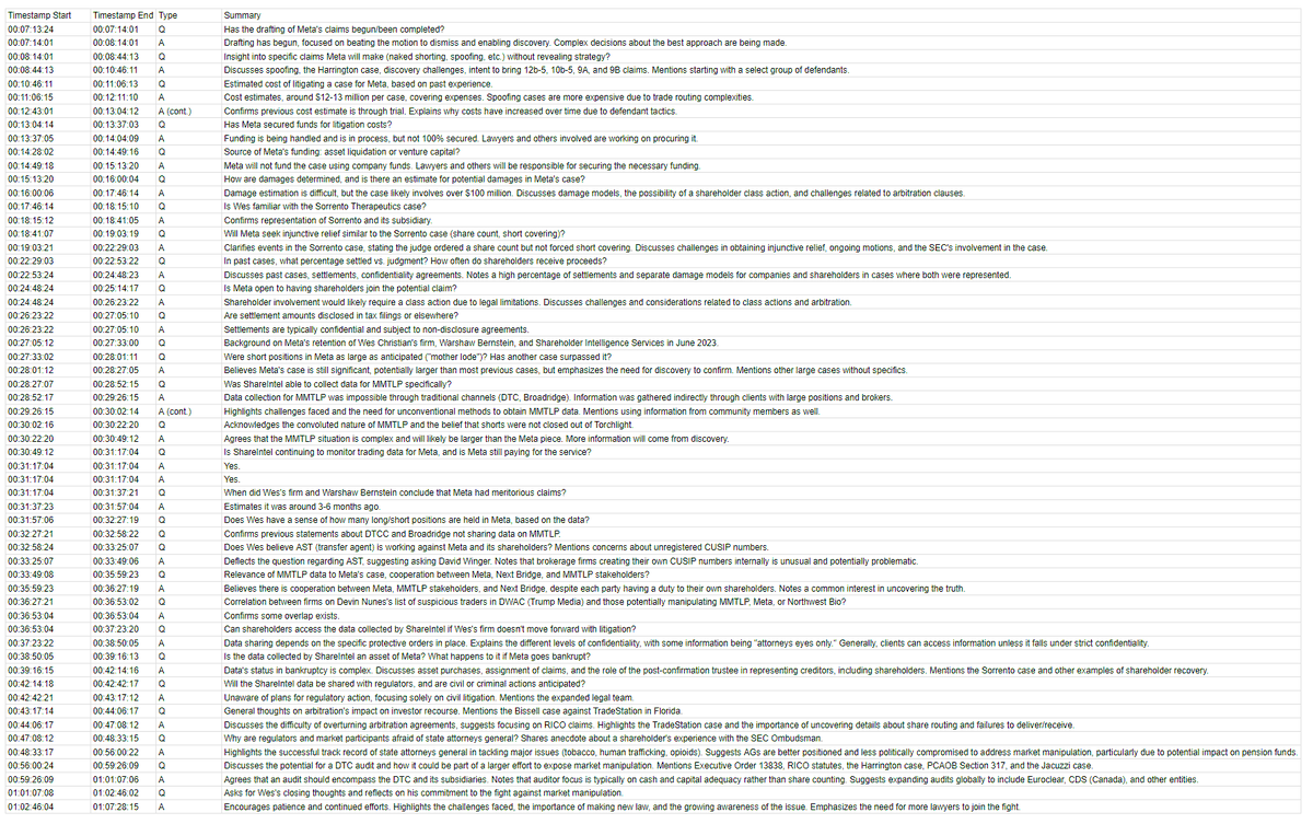 marcosmonteiro's tweet photo. 📽️#MMTLP📽️

Wes Christian full Q&A from 6-24-24. 

✅Full Q&A available to watch with subtitles and full time stamp with questions and answers.
✅Full audio file available for download.
✅PDF with time stamps and questions and answers available for download.
✅Full video available for download.
⚠️Subtitles will have some mistakes. Sorry not enough time to review everything.🤷‍♂️

📽️[LINK to Download Video 1.08gb] https://t.co/mv1eD1fwx9

🎙️[LINK to Download Audio 64mb]
https://t.co/bqrc9Yycsu

⏲️[LINK to Download PDF with Time stamps and QA]
https://t.co/UnJ8lTGyvu

Like and share this Q&A. Thank you. 

#MMTLP #MMAT #DJT #GME #AMC