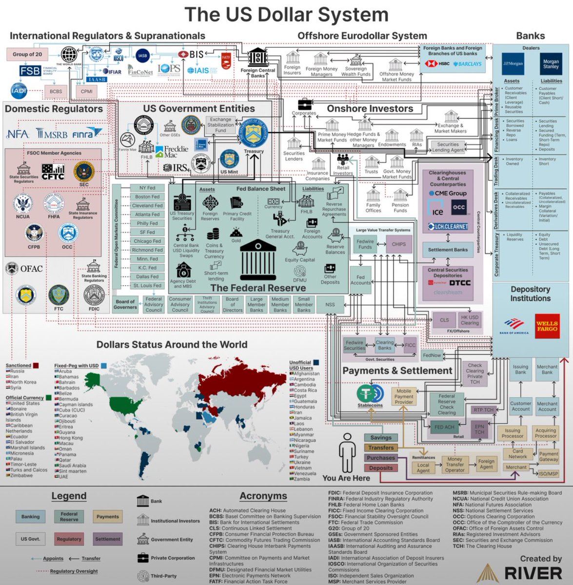 CarlBMenger's tweet image. Normie: „#Bitcoin is too complicated.“

Fiat: Hold my beer