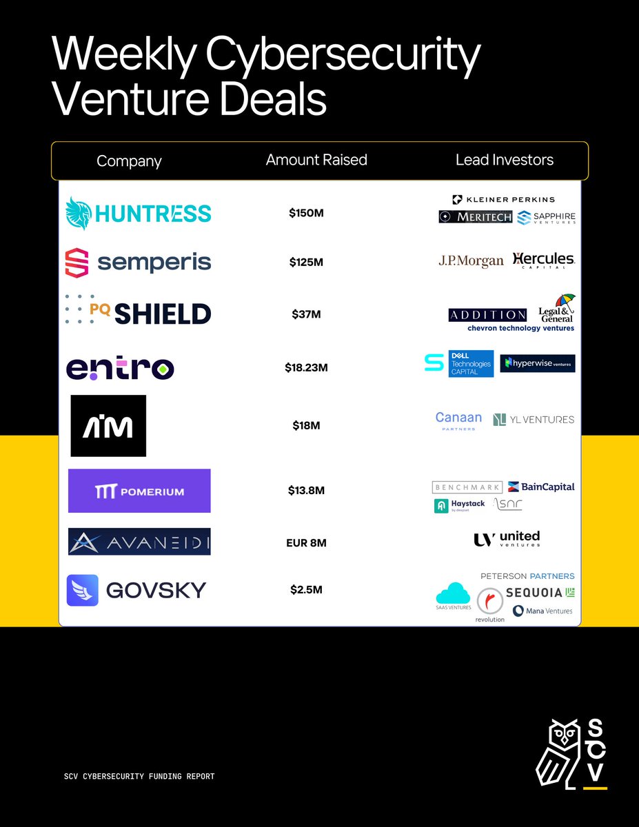 Strategic Cyber Ventures tweet media