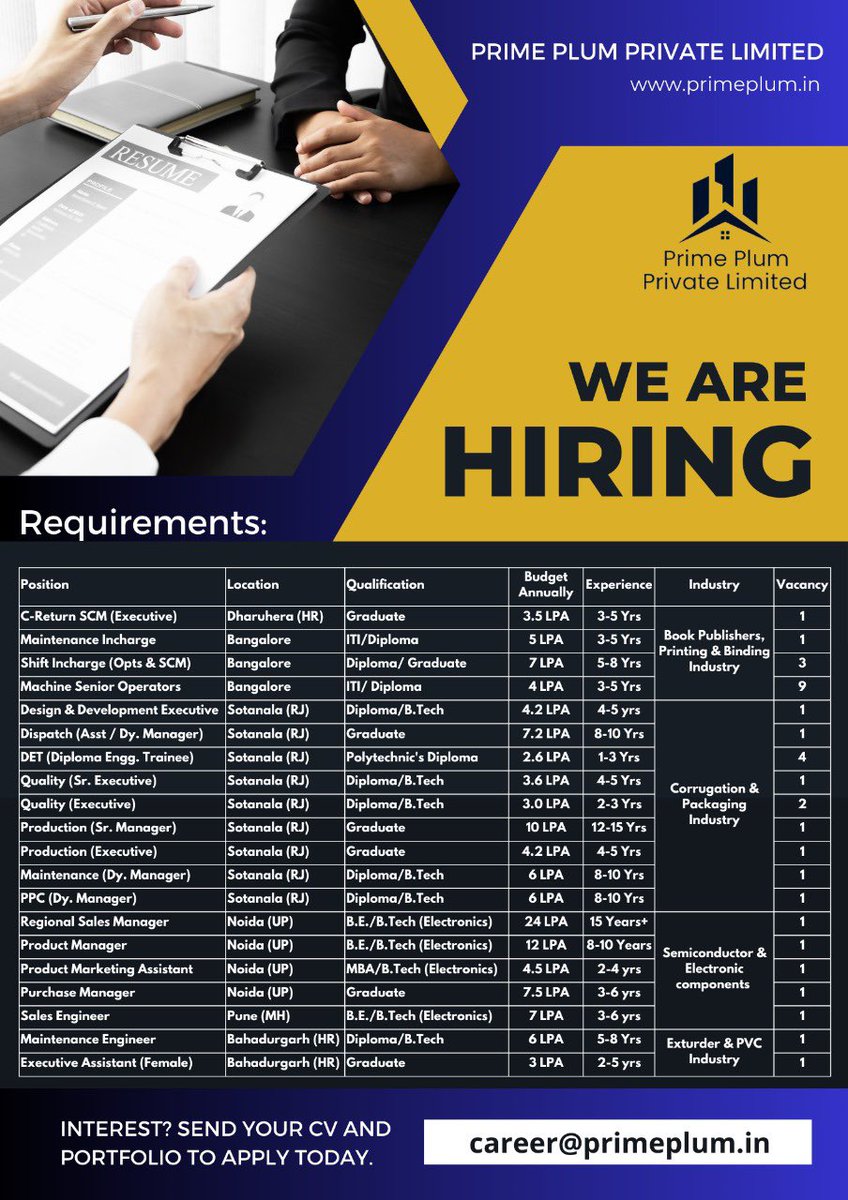 primeplumpvtltd's tweet photo. We have urgent requirements for various category positions in across India.
Kindly drop the latest resume on career@primeplum.in or connect with me.
#resume #recruitment #recentjobs #recruiting #jobalert #jobavailable #interviewing #cvsourcing #cvscreening #naukrijobsearchindia https://t.co/NoUSvDBksO