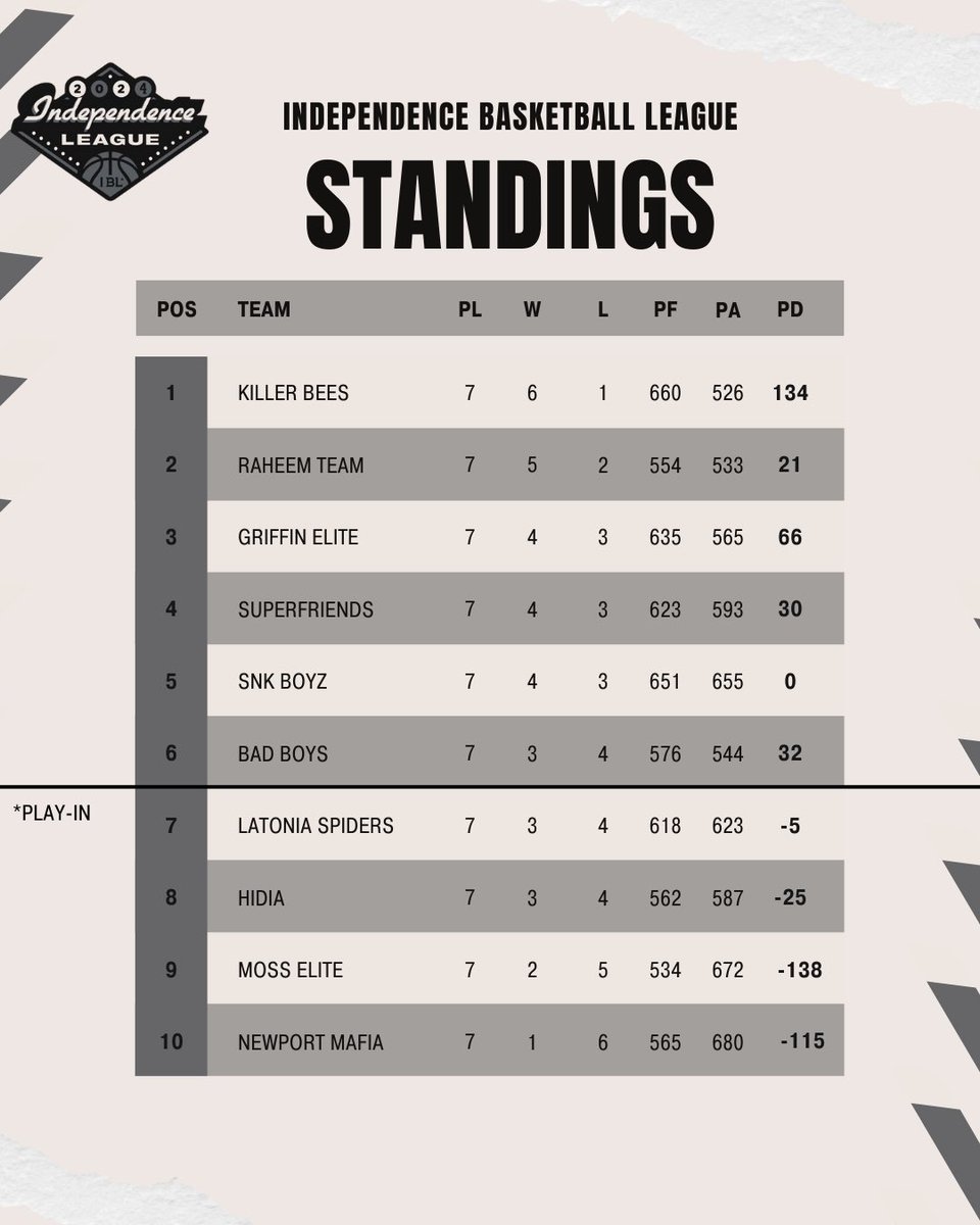 Independence Basketball League tweet media