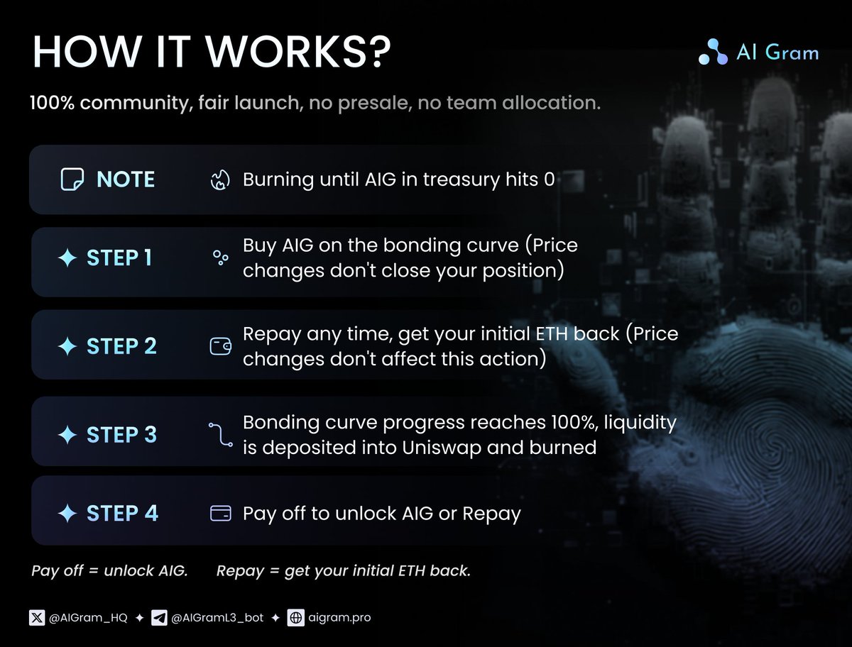 AIGram_HQ's tweet image. 💥Introducing the AI Gram Mechanism💥

➡️ Get ready: t.me/AIGramL3_bot

#AIGram #AI $AIG