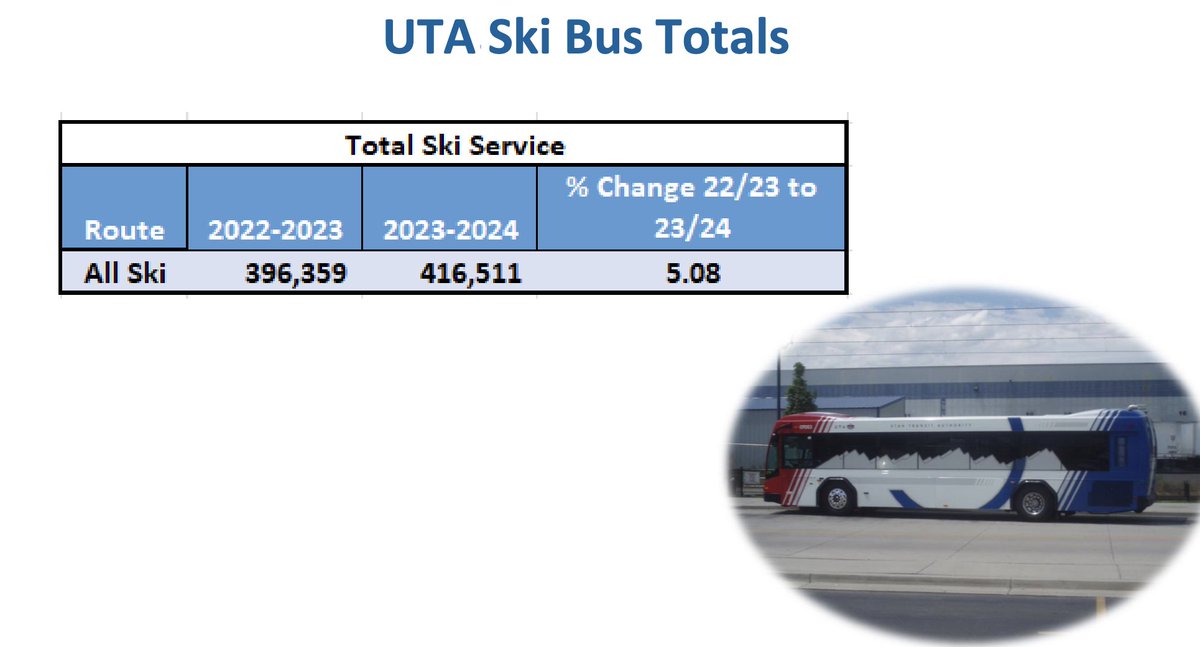 Bike Lake City tweet media