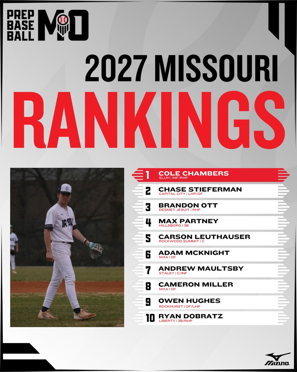 Prep Baseball Missouri tweet media