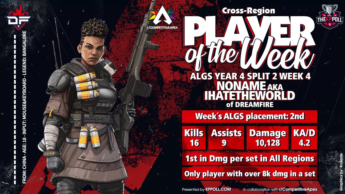 CompApexReddit's tweet photo. Without further ado, our winner for Cross-Region Player of the Week:
NoName aka #iHateTheWorld of @DreamFireTeam1 https://t.co/iGNCEoXEDW