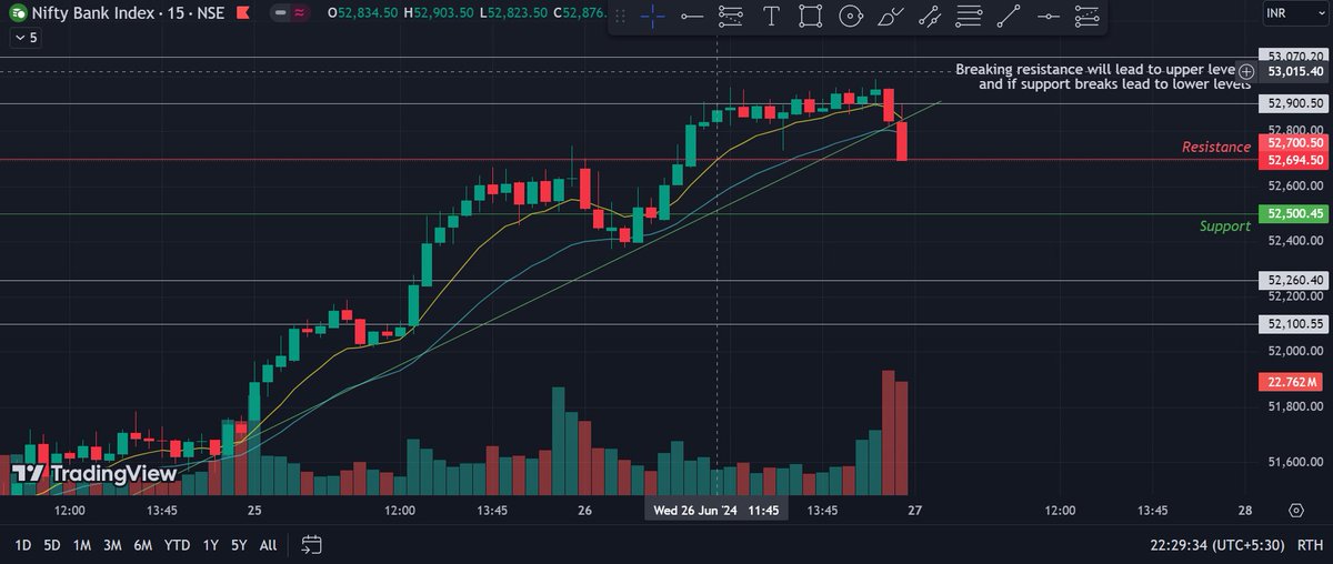 NShriii's tweet photo. Review of today's #Nifty and #BankNifty
*Hope you can see how the levels worked 
*These levels were analyzed in yesterday's post
#StockMarket #GIFTNIFTY #StockMarketindia #expiry #OptionsTrading #optiontrading #Optionselling #optiontrade #NiftyBank #expirytrading https://t.co/ci4w4bGbXj