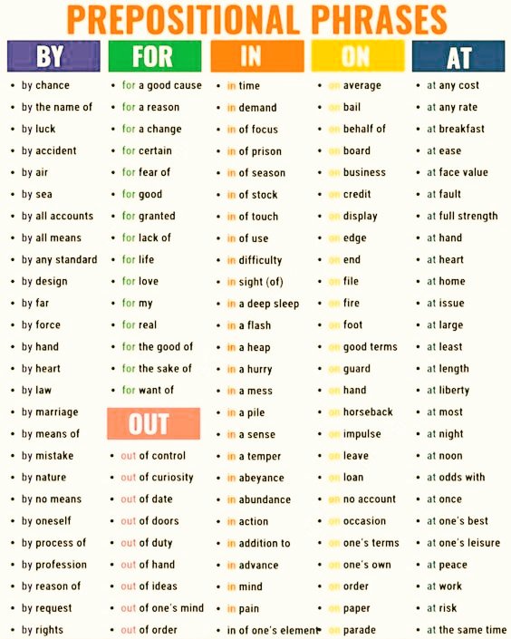 #prepositional #Phrases