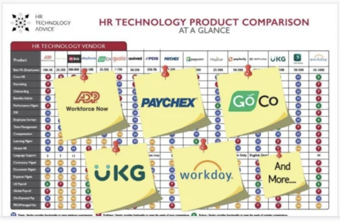 Fed up with your existing HRIS? 

You Need The Ultimate HRIS Comparison Guide. 

Download the comprehensive HR Product Comparison report to see how the top 16 HRIS solutions stack up across 20+ features. Start your journey to a better HRIS today!

hrtechnologyadvice.com/hr-product-com…