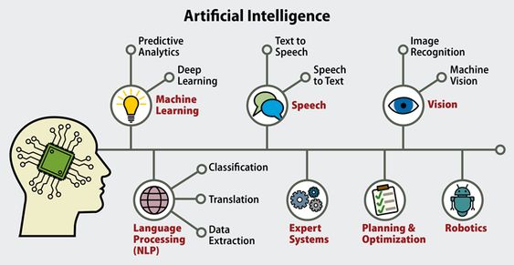 FatimaMaychine's tweet image. who knows already this about #ArtificialIntelligence