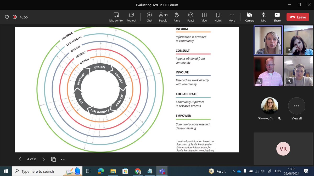 <a href="/KerryDobbins_KD/">Kerry Dobbins</a> <a href="/DarbyFionnuala/">Dr Fionnuala Darby SFHEA</a> Levels of participation shared by <a href="/KerryDobbins_KD/">Kerry Dobbins</a> 
#LTHEchat #aussieEd #HigherEd