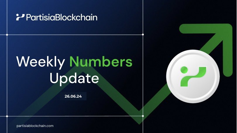📈 Weekly Update: Partisia Blockchain Statistics

🤑 Stats related to Partisia Price:

🔸 $MPC Token Price: $0.17
  👉 (🔴 -26.1% since last week)

🔸 24h Volume Traded in $MPC: $553.747K
   👉 (🟢 +30.2% since last week)

🔸 Market Cap: $24.34M
   👉 (🔴 -31.6% since last week)