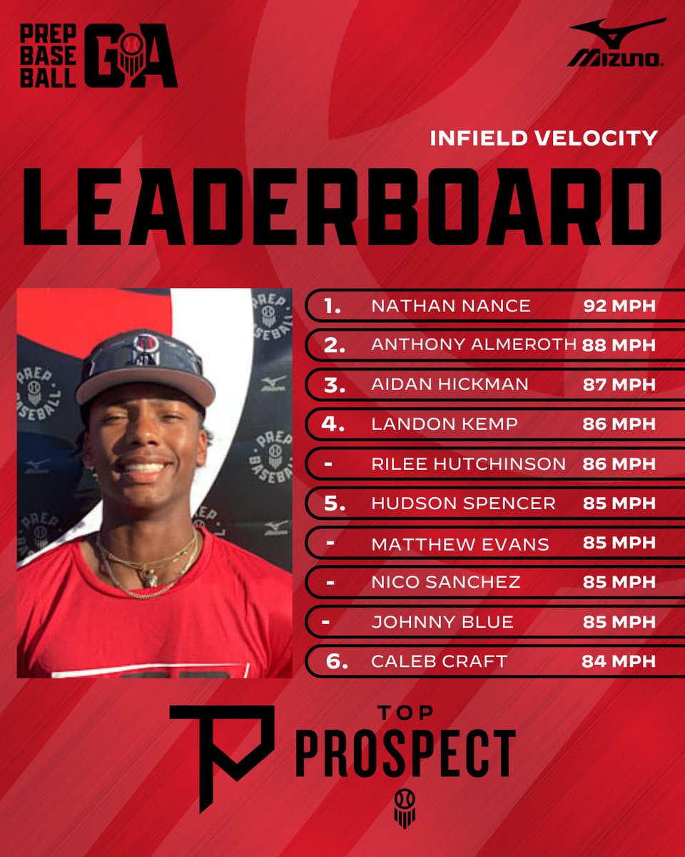Prep Baseball Georgia tweet media