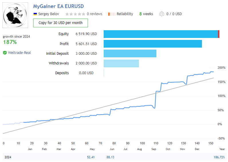 FalconAiki's tweet photo. My real forex account. To see realtime monitoring for it please visit this link: https://t.co/rq3MavnSoW

Trading robot MyGainer is here: https://t.co/ItO2X32Ba9

#forextrading #successforex #forex #forexsignals #EURUSD #trading https://t.co/FkIOjsqGYR