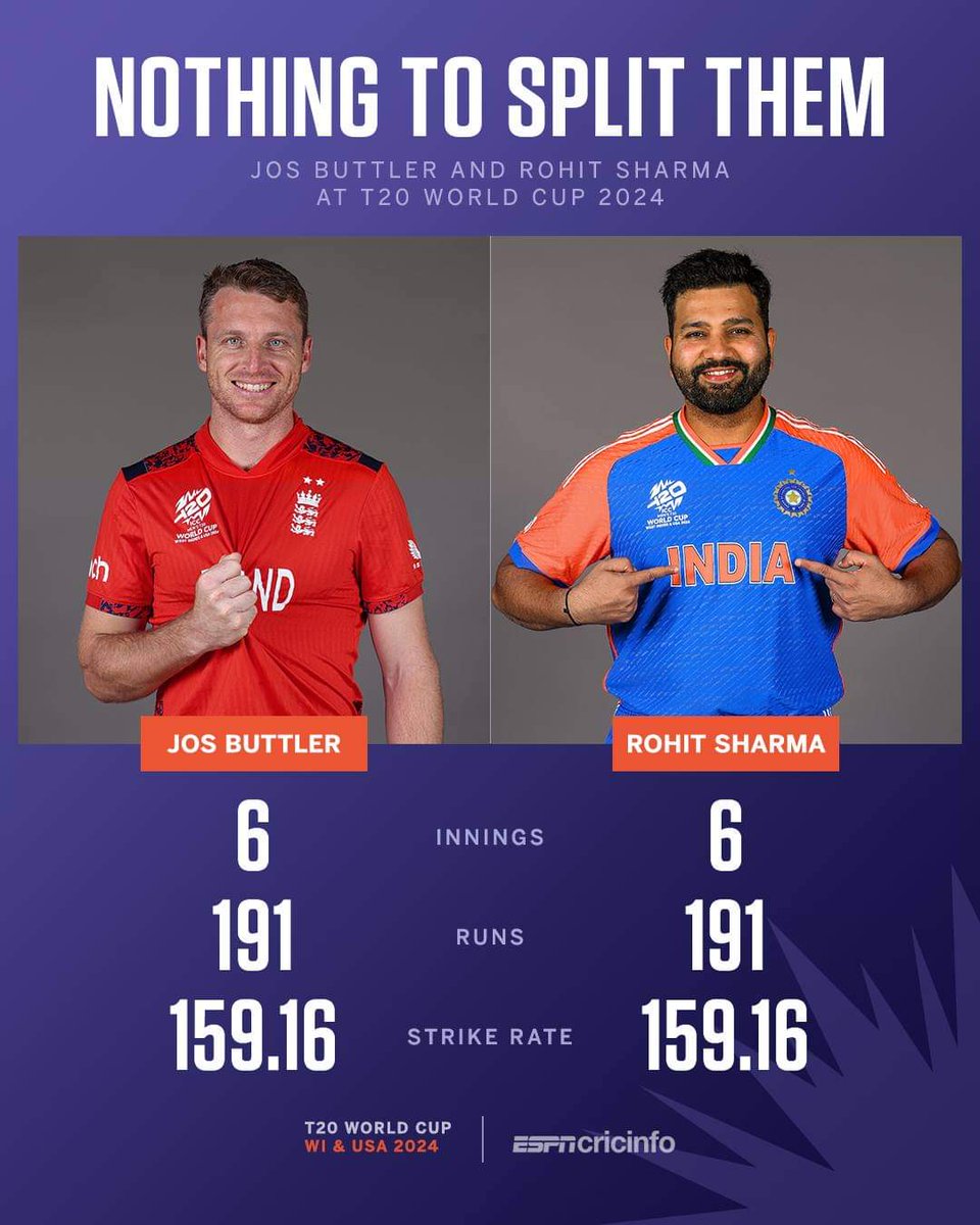 Abbasi_121's tweet photo. Both caption same same .....
Jos buttler and Rohit Sharma
#INDvsENG
#t20worldcup
#Samifinal https://t.co/vLB4xIFh8K