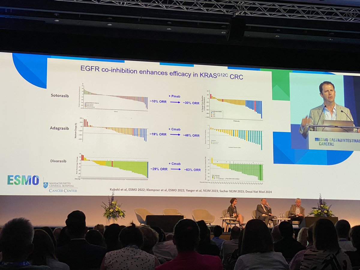 Megan Barnet (@meg_barnet) on Twitter photo Great summary from Ryan Corcoran <a href="/MGHCancerCenter/">Mass General Cancer Center</a> re targeting RAS. Similar single agent ORR G12Cinh PDAC compared w/ NSCLC, vs CRC which improves w/ addition anti-EGFR. Supports KRAS good target in PDAC …just need to progress in G12D #ESMOGI24 Great summary from Ryan Corcoran <a href="/MGHCancerCenter/">Mass General Cancer Center</a> re targeting RAS. Similar single agent ORR G12Cinh PDAC compared w/ NSCLC, vs CRC which improves w/ addition anti-EGFR. Supports KRAS good target in PDAC …just need to progress in G12D #ESMOGI24