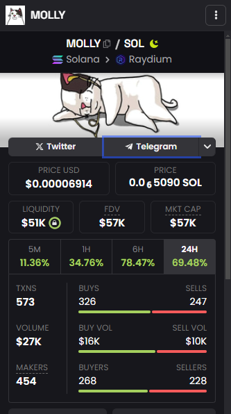 Burix_sol's tweet photo. Liquidity looking juicy for big players, it's one of the first moonshot cat tokens with good content.
Team is dedicated , in particular @_rudie_dz who is putting great effort into this project.
We'll see in the next days how it will go https://t.co/xPrP7NwsJB