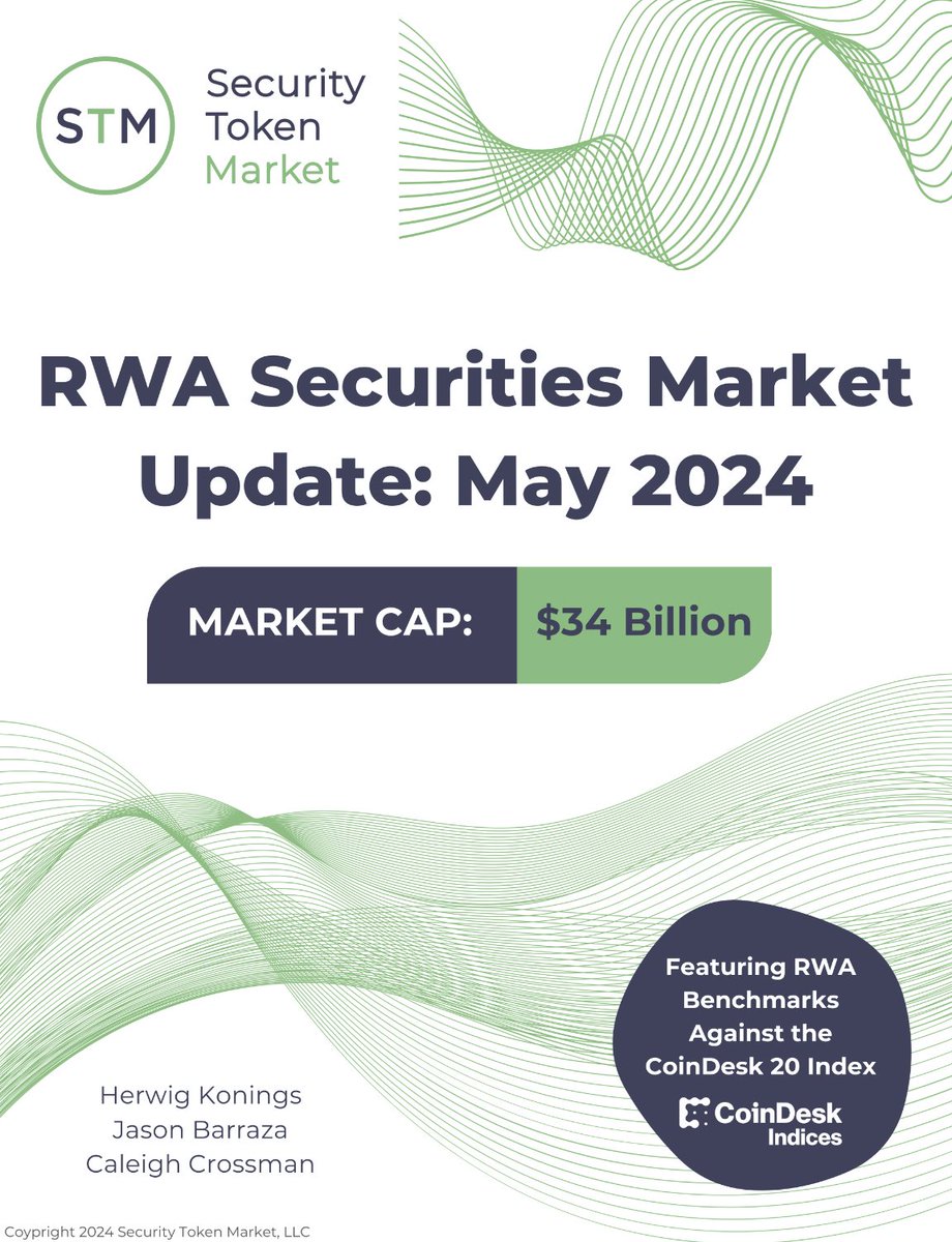 May 2024 Market Update Now Available 📊
We're excited to release the May 2024 edition of our RWA Securities Market Update report, which now features benchmarks against the <a href="/CoinDesk/">CoinDesk</a> 20 Index (CD20)! 

Full Report Available Here: docsend.com/view/cpcqi4kx2…

In this month’s market