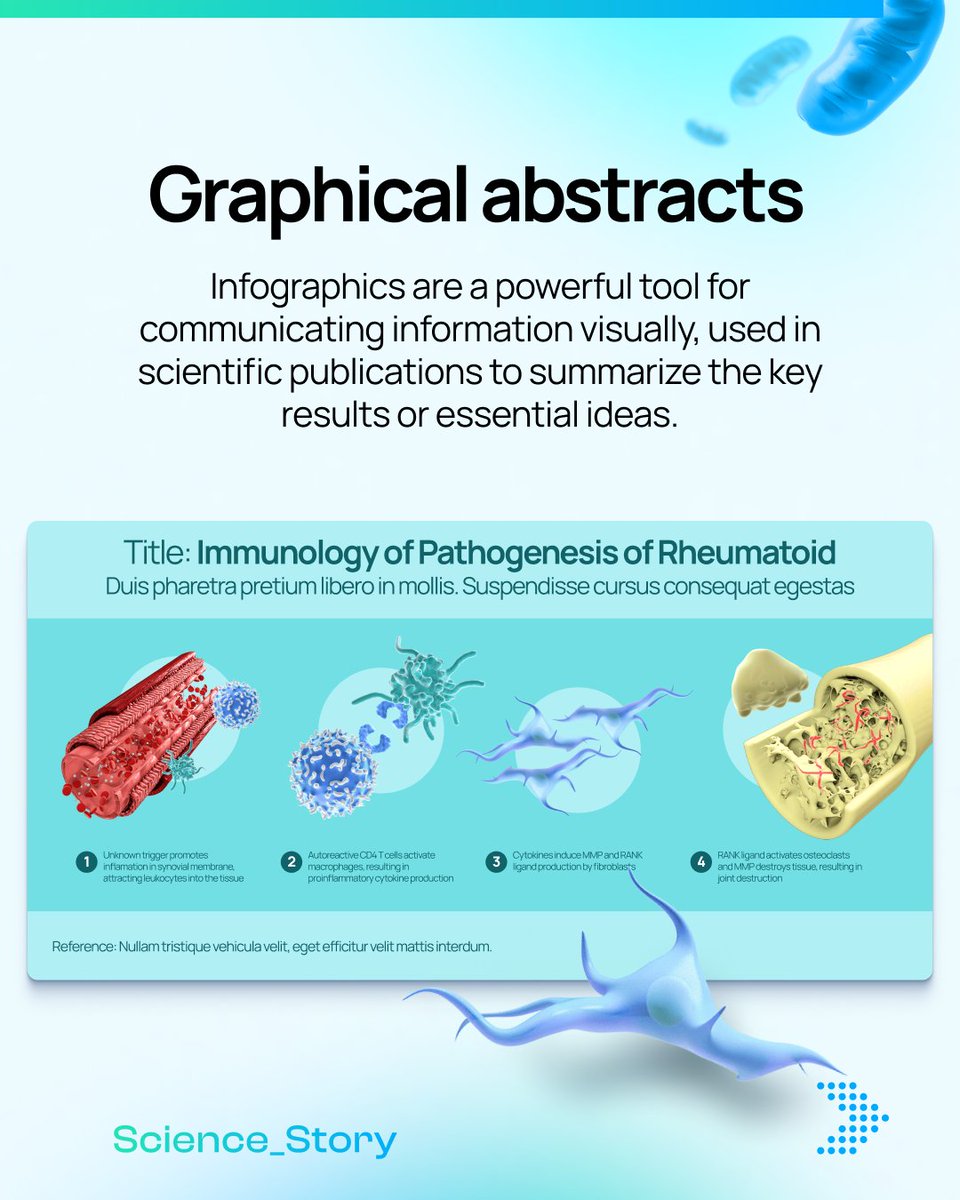 ScienceStory_ai's tweet photo. 🌟 Exploring the World of Scientific Graphics 🌟

Here are some key types of graphics that simplify complex ideas.

Check our web to learn more about our project: https://t.co/cXhUGSOPKf

 #ScientificIllustration #Storyboards #GraphicalAbstracts #Infographics #ScienceStory https://t.co/vf9FD7nObZ