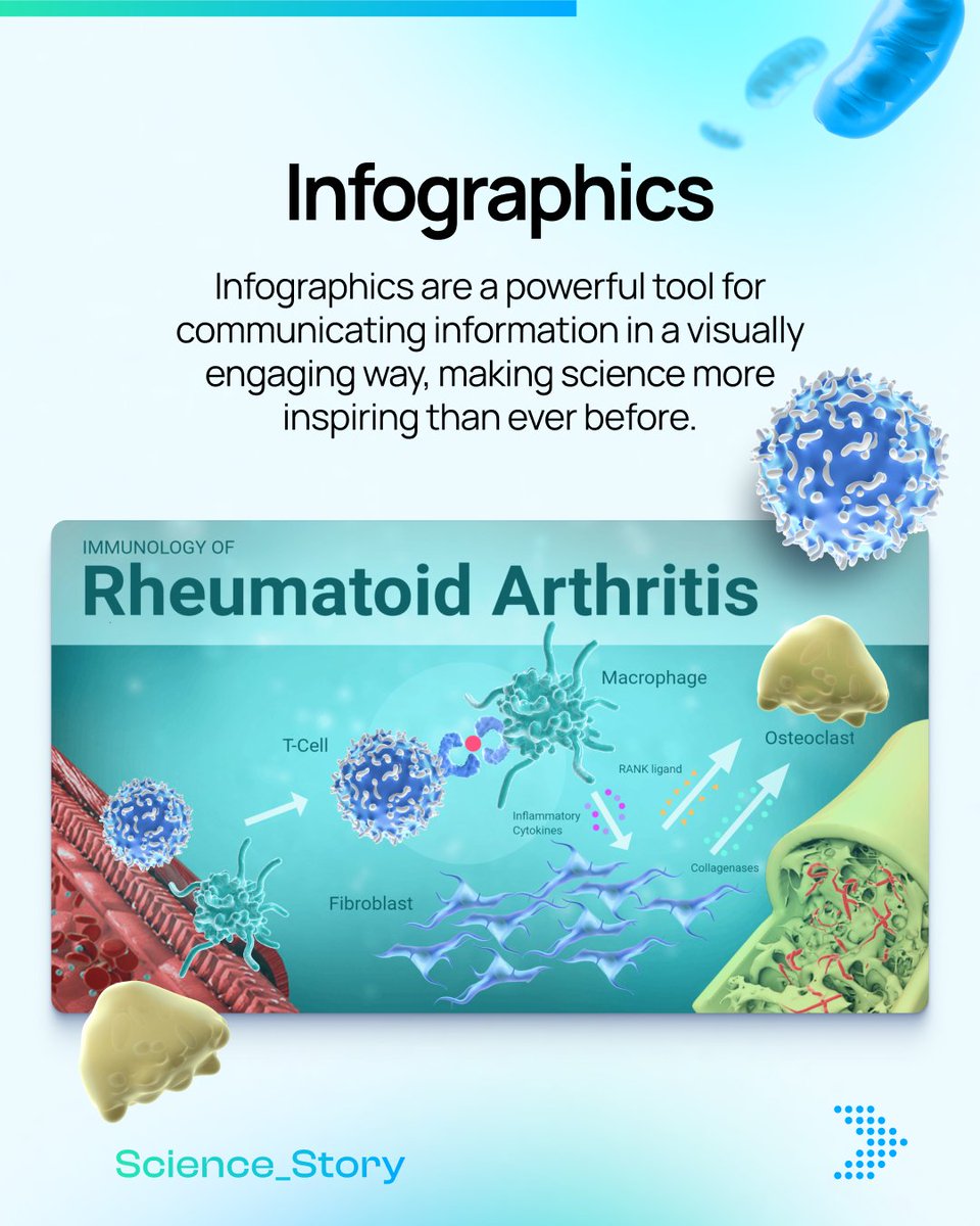 ScienceStory_ai's tweet photo. 🌟 Exploring the World of Scientific Graphics 🌟

Here are some key types of graphics that simplify complex ideas.

Check our web to learn more about our project: https://t.co/cXhUGSOPKf

 #ScientificIllustration #Storyboards #GraphicalAbstracts #Infographics #ScienceStory https://t.co/vf9FD7nObZ